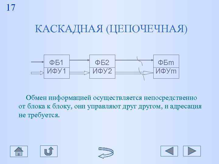17 КАСКАДНАЯ (ЦЕПОЧЕЧНАЯ) ФБ 1 ФБ 2 17 КАСКАДНАЯ (ЦЕПОЧЕЧНАЯ) ФБ 1 ФБ 2
