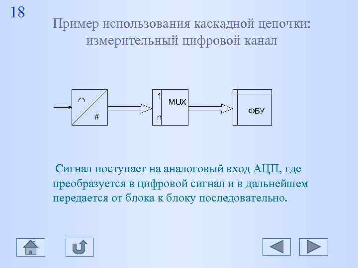 18 Пример использования каскадной цепочки: измерительный цифровой канал 18 Пример использования каскадной цепочки: измерительный цифровой канал