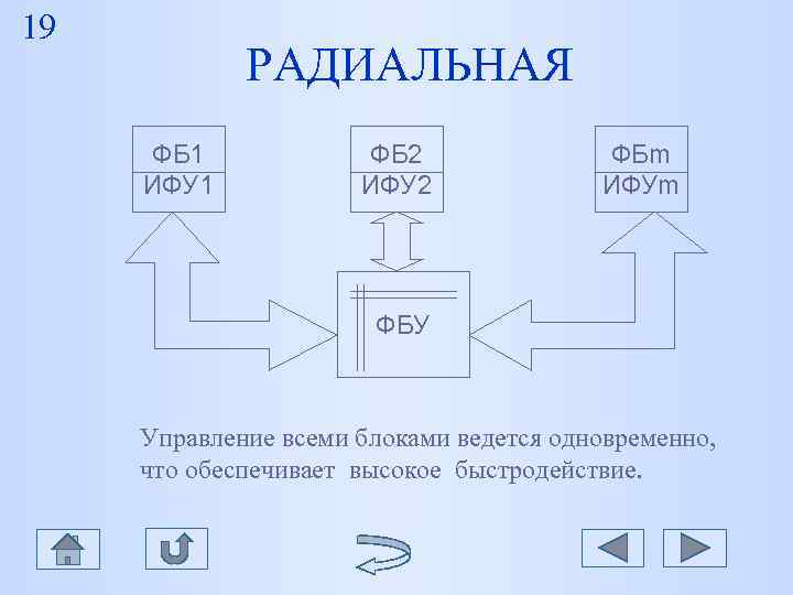 19 РАДИАЛЬНАЯ ФБ 1 ФБ 2 ФБm ИФУ 19 РАДИАЛЬНАЯ ФБ 1 ФБ 2 ФБm ИФУ