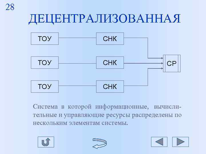 28 ДЕЦЕНТРАЛИЗОВАННАЯ ТОУ СНК СР ТОУ 28 ДЕЦЕНТРАЛИЗОВАННАЯ ТОУ СНК СР ТОУ