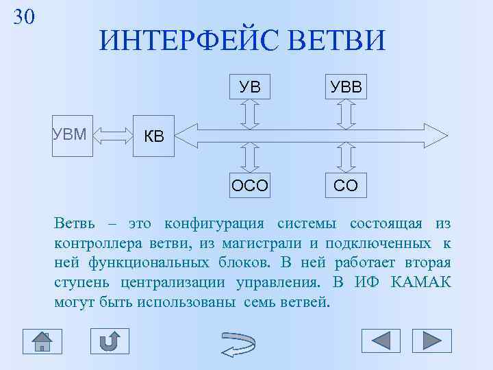 30 ИНТЕРФЕЙС ВЕТВИ УВВ УВМ 30 ИНТЕРФЕЙС ВЕТВИ УВВ УВМ
