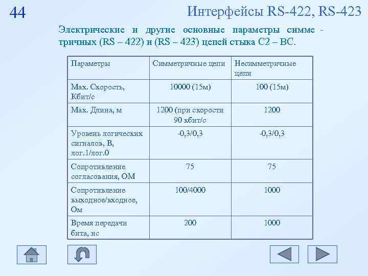 44 Интерфейсы RS-422, RS-423 Электрические и другие основные параметры 44 Интерфейсы RS-422, RS-423 Электрические и другие основные параметры