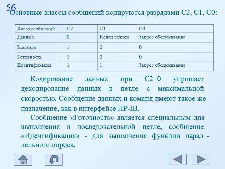 56 Основные классы сообщений кодируются разрядами С 2, С 1, С 0: Класс сообщений 56 Основные классы сообщений кодируются разрядами С 2, С 1, С 0: Класс сообщений