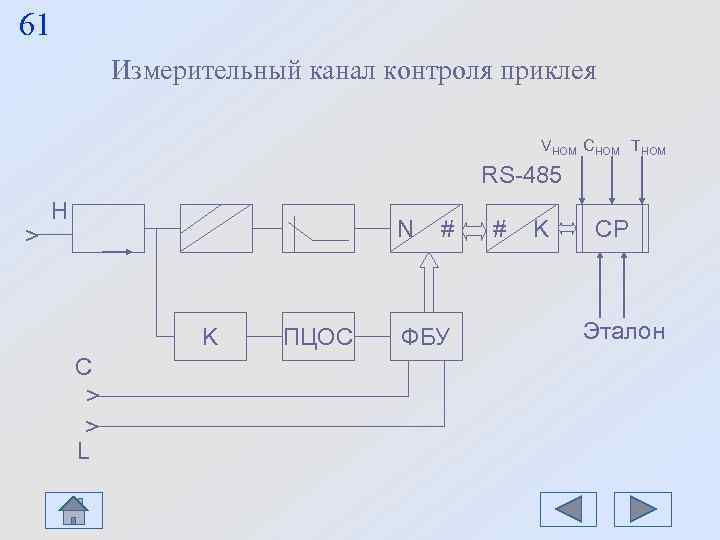 61 Измерительный канал контроля приклея VНОМ CНОМ 61 Измерительный канал контроля приклея VНОМ CНОМ