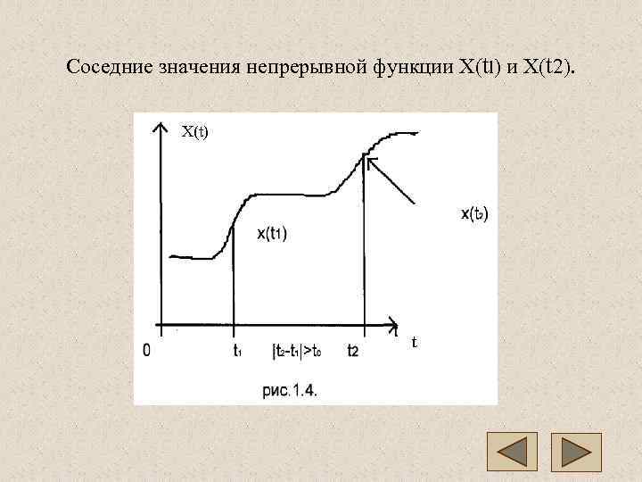  Соседние значения непрерывной функции X(tl) и X(t 2).   X(t) 