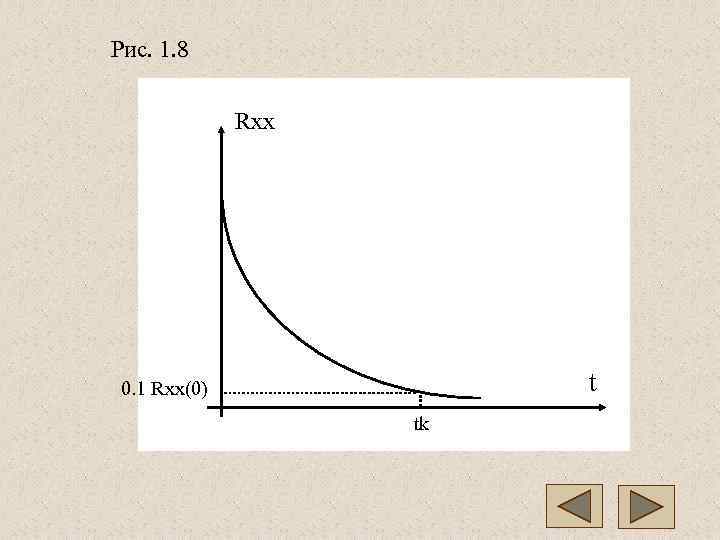 Рис. 1. 8   Rxx 0. 1 Rxx(0)   t  
