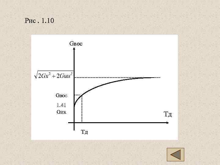 Рис. 1. 10    Gвос    1. 41  