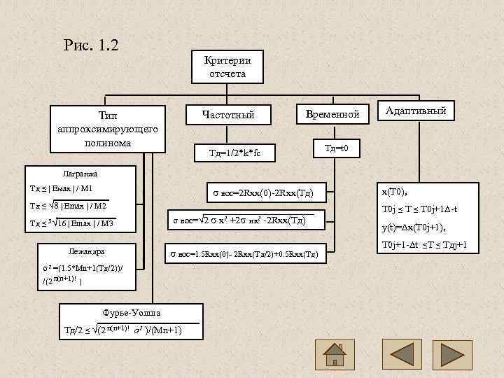   Рис. 1. 2     Критерии    отсчета