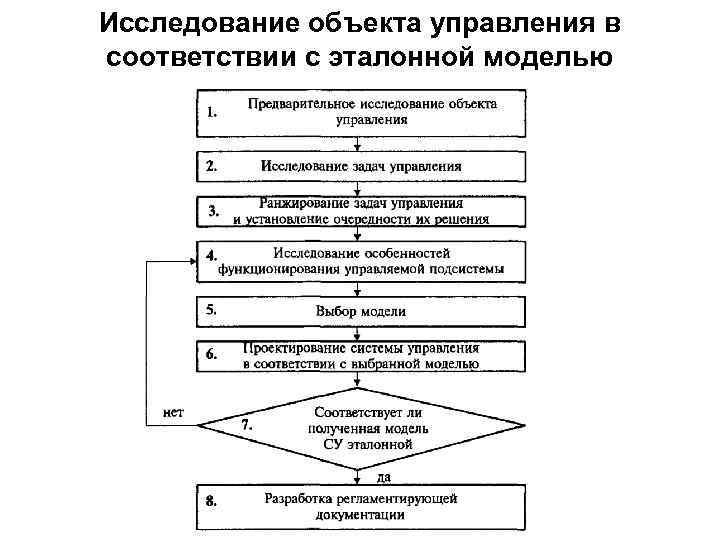 Исследование объекта управления в соответствии с эталонной моделью 