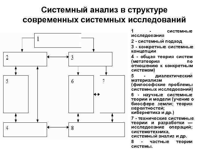 Системный анализ в структуре современных системных исследований 1 Системный анализ в структуре современных системных исследований 1