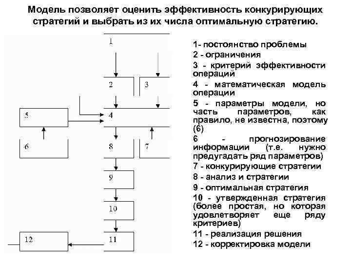 Модель позволяет оценить эффективность конкурирующих стратегий и выбрать из их числа оптимальную стратегию. Модель позволяет оценить эффективность конкурирующих стратегий и выбрать из их числа оптимальную стратегию.