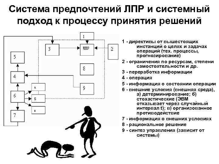 Система предпочтений