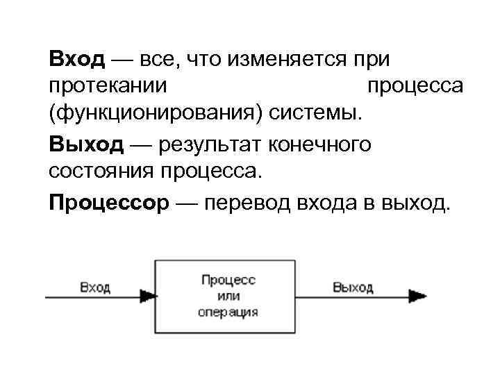 Вход — все, что изменяется при протекании процесса (функционирования) системы. Выход — Вход — все, что изменяется при протекании процесса (функционирования) системы. Выход —