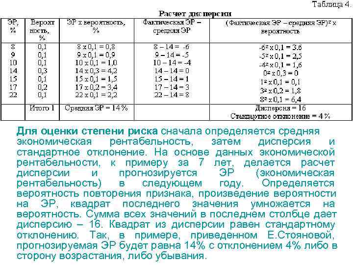 Для оценки степени риска сначала определяется средняя экономическая  рентабельность, затем  дисперсия 
