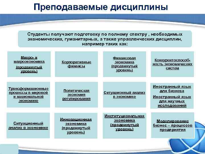   Преподаваемые дисциплины   Студенты получают подготовку по полному спектру , необходимых
