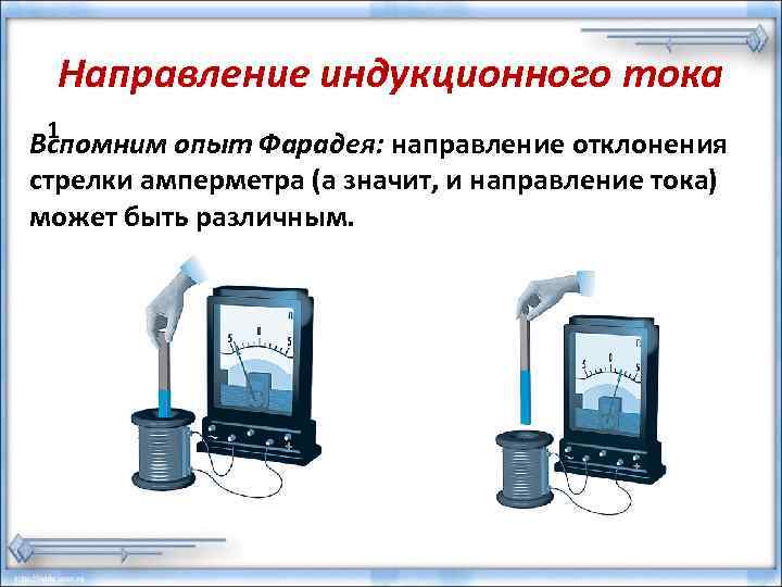  Направление индукционного тока 1 Вспомним опыт Фарадея: направление отклонения стрелки амперметра (а значит,