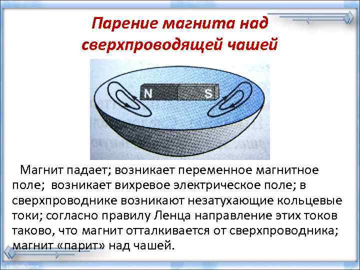   Парение магнита над  сверхпроводящей чашей Магнит падает; возникает переменное магнитное поле;