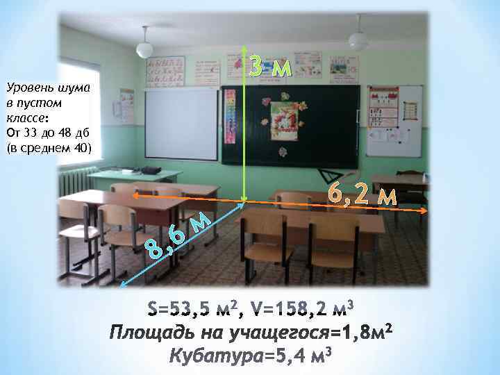      3 м Уровень шума в пустом классе: От 33