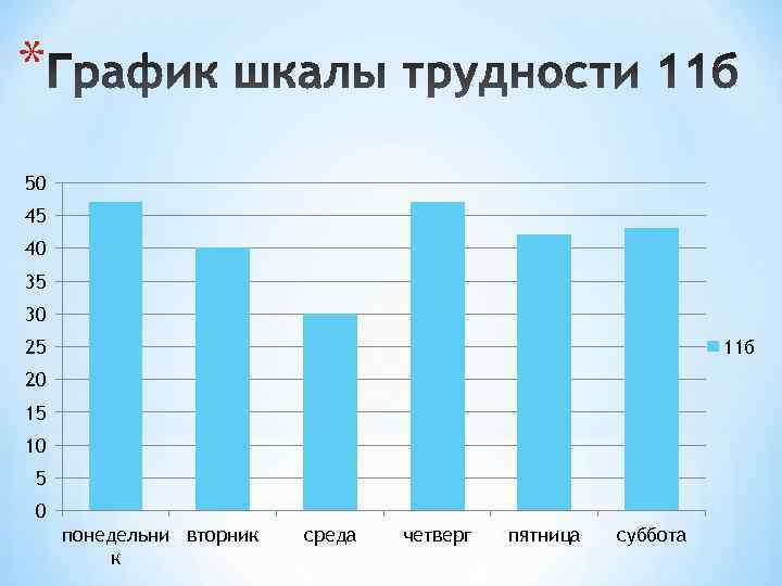 * 50 45 40 35 30 25      11 б