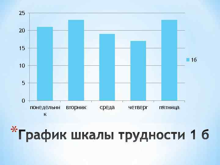   25  20  15      1 б
