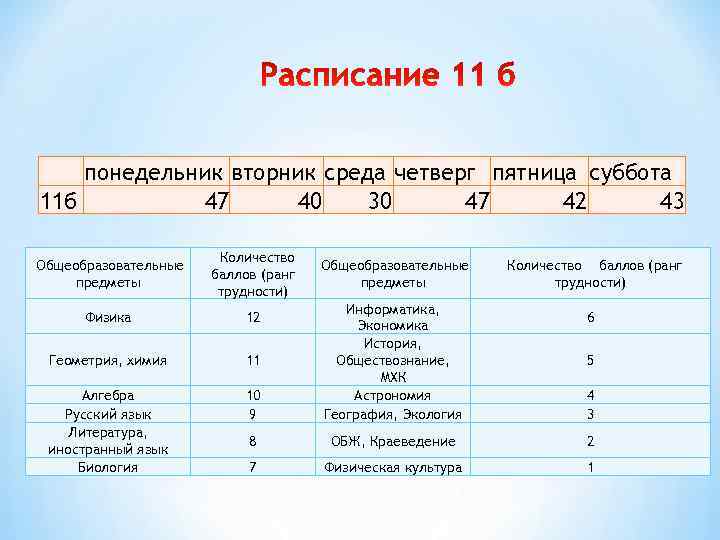   понедельник вторник среда четверг пятница суббота 11 б  47 40 