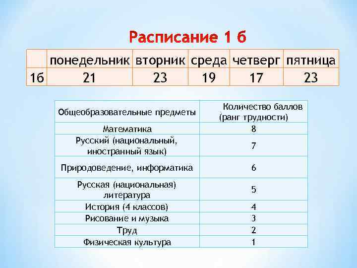   понедельник вторник среда четверг пятница 1 б 21  23 19 