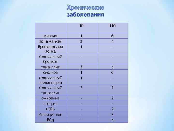    1 б  11 б миопия 1 6 астигматизм 