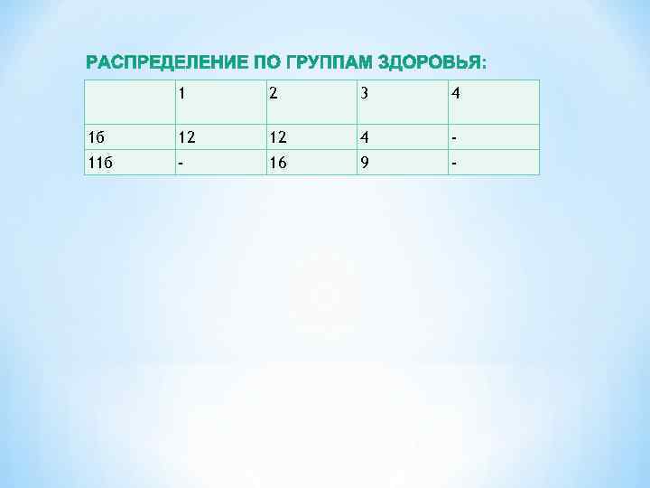  1  2  3  4 1 б  12  4