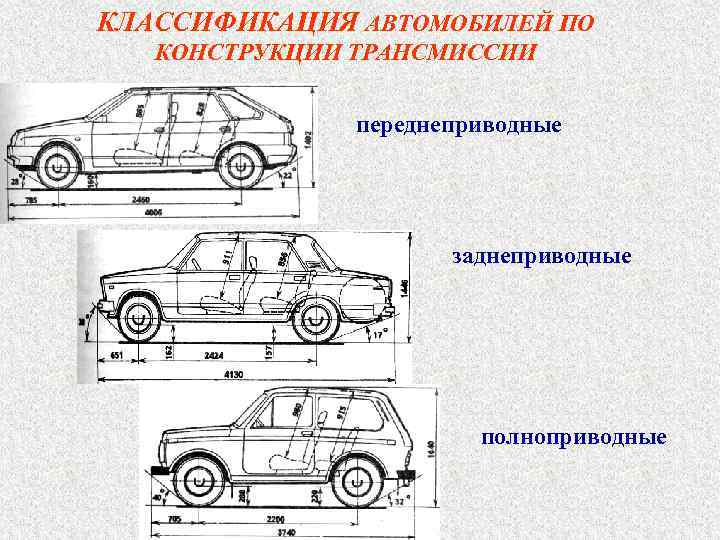 Классификация автомобилей. Классификация автомобилей по типу силовой установки. Класс автомобильной подготовки. Как подразделяются автомобили по типу привода?. Мини автомобиль градация.