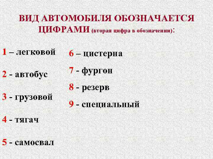   ВИД АВТОМОБИЛЯ ОБОЗНАЧАЕТСЯ  ЦИФРАМИ (вторая цифра в обозначении):  1 –