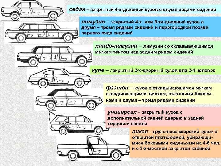 седан – закрытый 4 -х-дверный кузов с двумя рядами сидений лимузин – закрытый 4