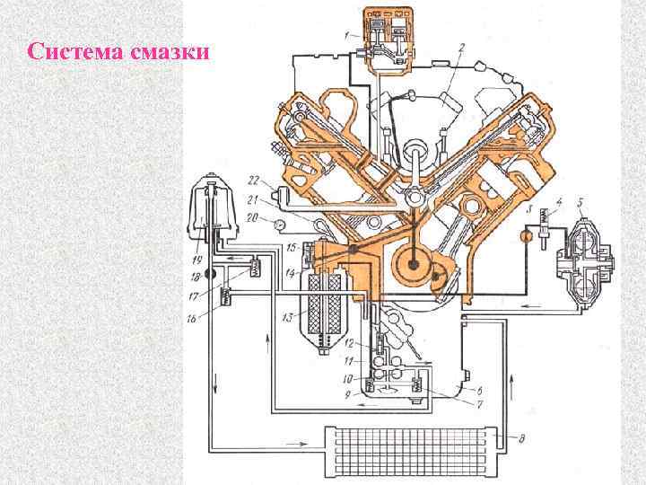 Система смазки 