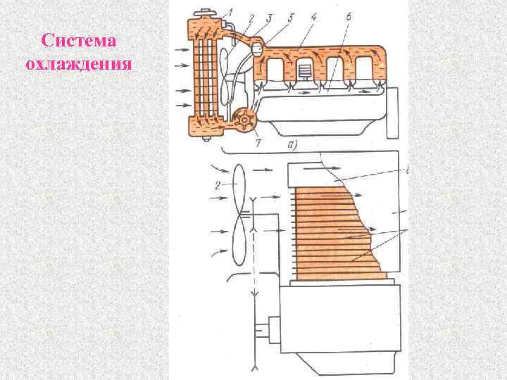  Система охлаждения 