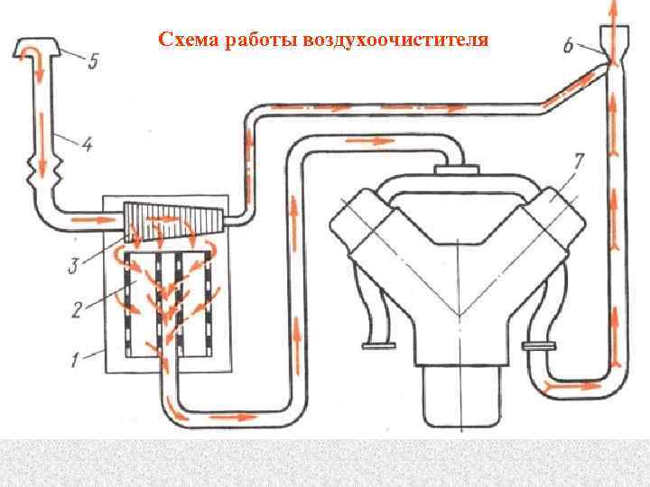 Устройство воздухоочистителя дизельного двигателя