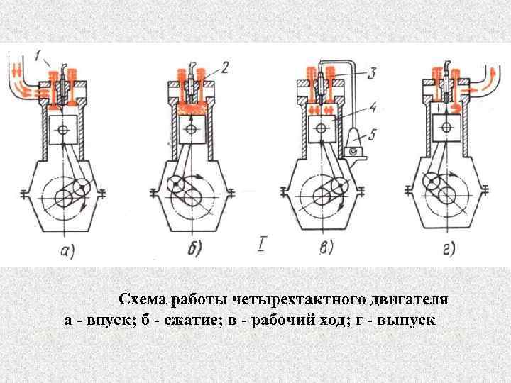 4т двигатель схема работы