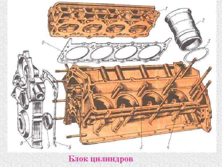 Блок цилиндров 