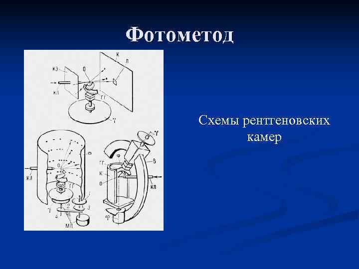 Фотометод   Схемы рентгеновских   камер 