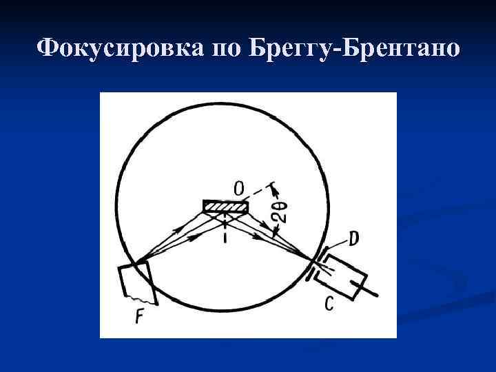 Сферно фокусная схема