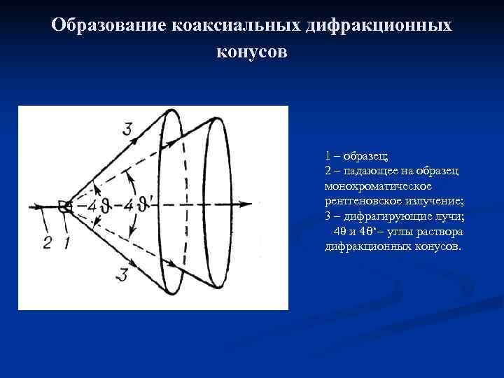 Монохроматическое рентгеновское излучение с длиной