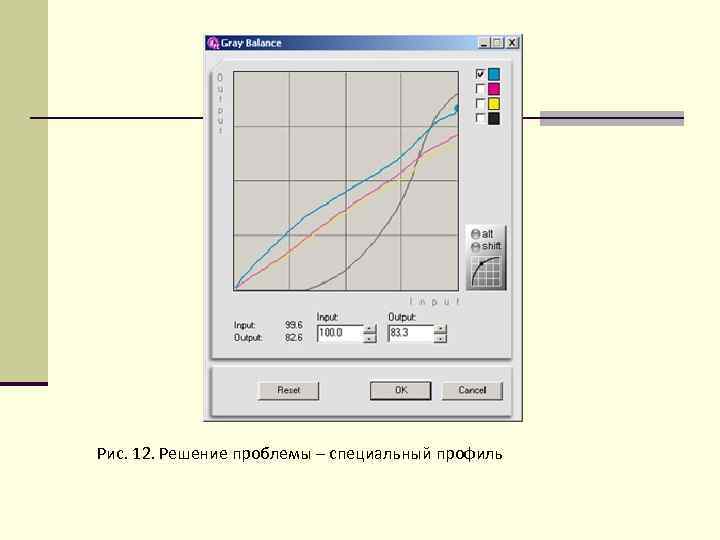 Рис. 12. Решение проблемы – специальный профиль 