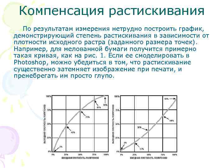  Компенсация растискивания По результатам измерения нетрудно построить график,  демонстрирующий степень растискивания в