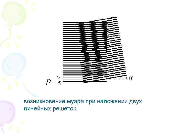 возникновение муара при наложении двух линейных решеток 