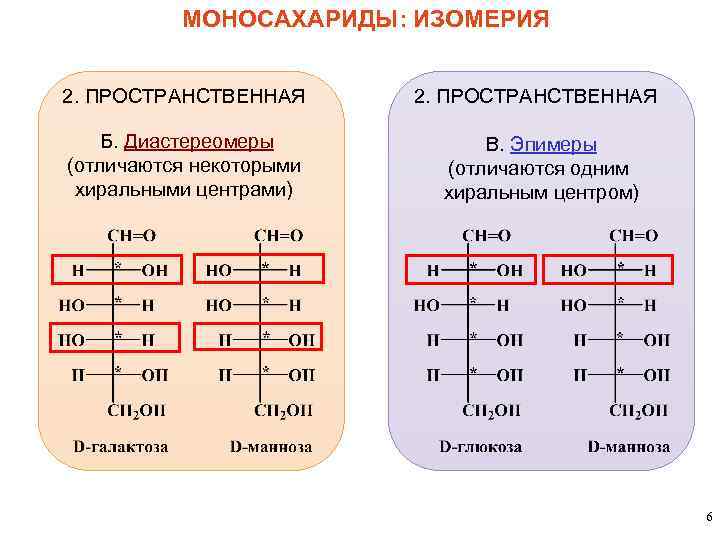 МОНОСАХАРИДЫ: ИЗОМЕРИЯ 2. ПРОСТРАНСТВЕННАЯ Б. Диастереомеры (отличаются некоторыми хиральными центрами) В. Эпимеры (отличаются одним