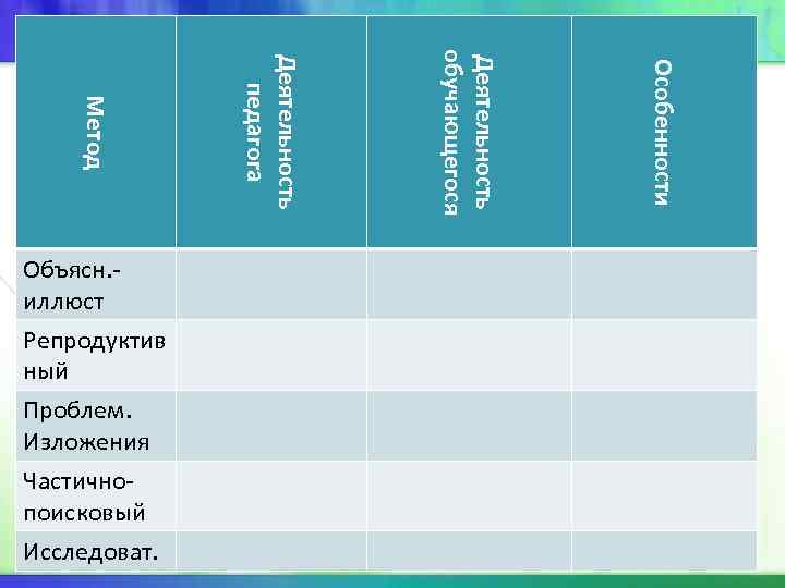 обучающегося Деятельность обучающегося Деятельность