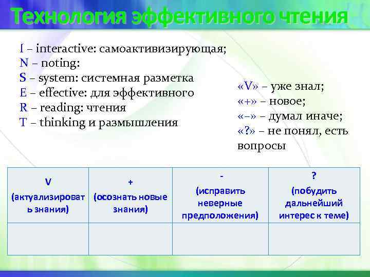 Технология эффективного чтения I – interactive: самоактивизирующая; N – noting: Технология эффективного чтения I – interactive: самоактивизирующая; N – noting: