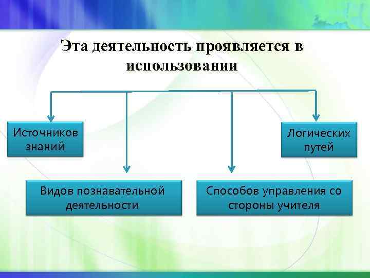 Эта деятельность проявляется в использовании Источников Эта деятельность проявляется в использовании Источников