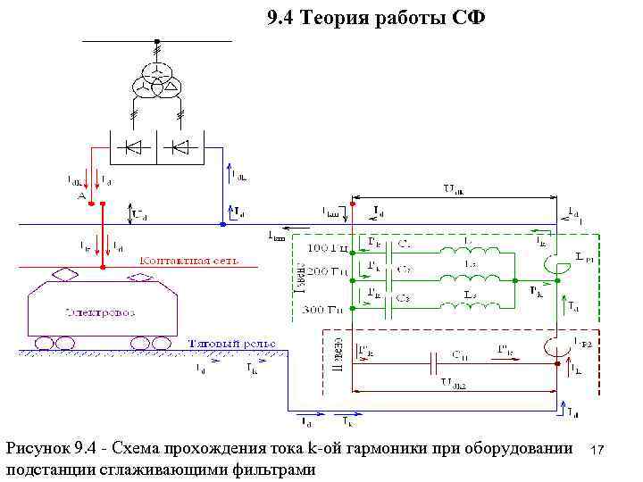 Схема канализации тягового тока