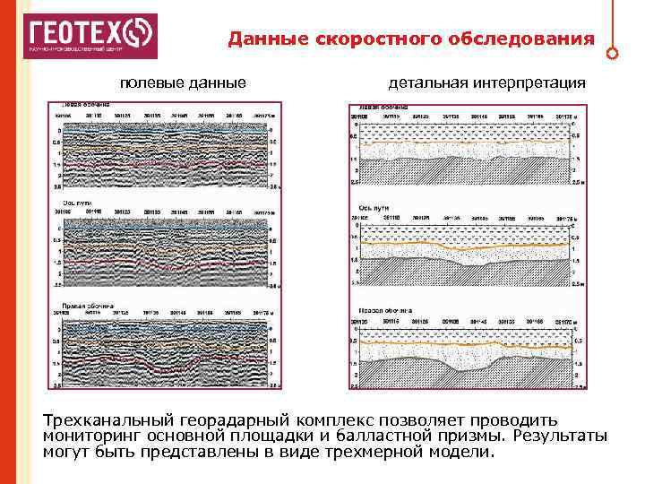 Данные скоростного обследования полевые данные детальная интерпретация Трехканальный георадарный комплекс позволяет проводить мониторинг основной