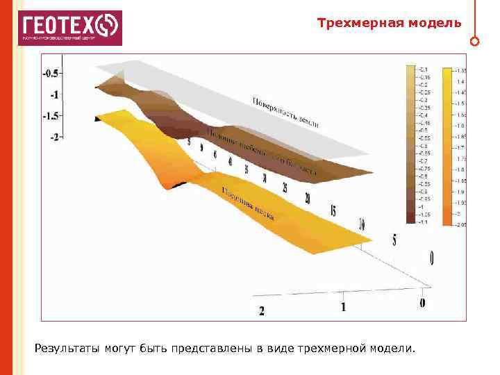 Трехмерная модель Результаты могут быть представлены в виде трехмерной модели. 