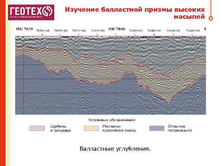 Изучение балластной призмы высоких насыпей Балластные углубления. 